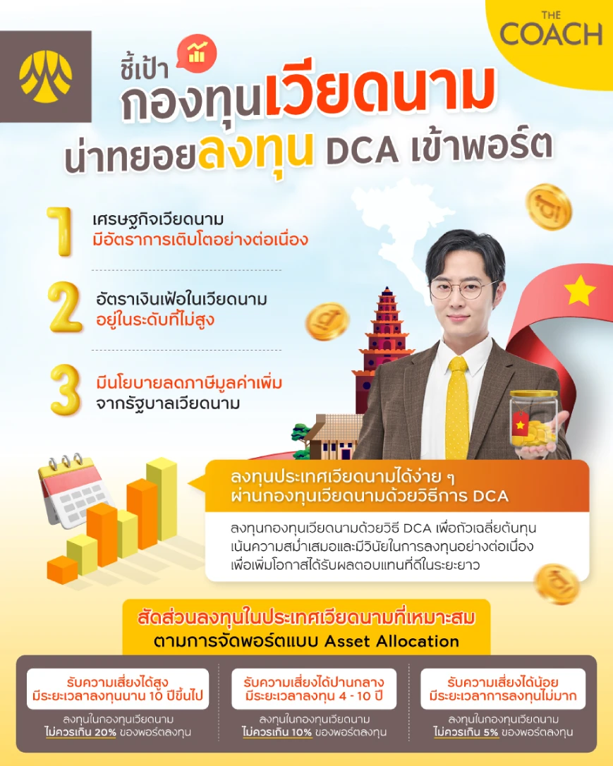 กลยุทธ์การลงทุนกองทุนเวียดนามด้วยวิธี dca