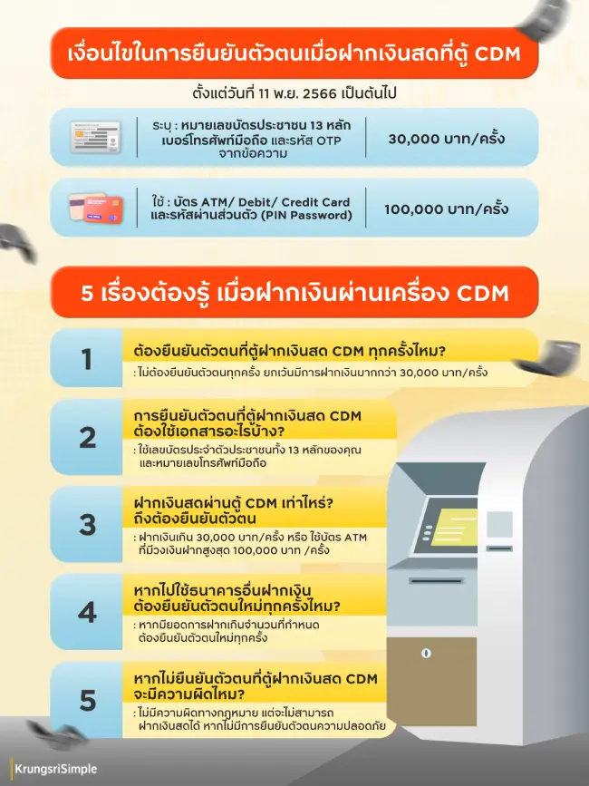 เรื่องน่ารู้เกี่ยวกับฝากเงินผ่านตู้ cdm