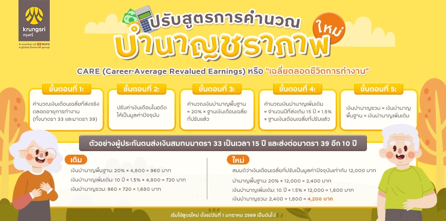 คำนวณเงินบำนาญชราภาพ