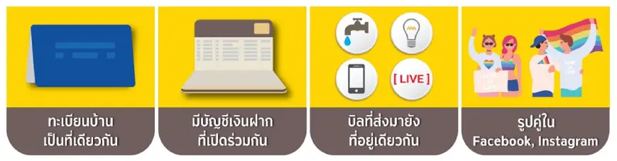 กู้ร่วม ดีอย่างไร กู้ร่วม กับใครได้บ้าง