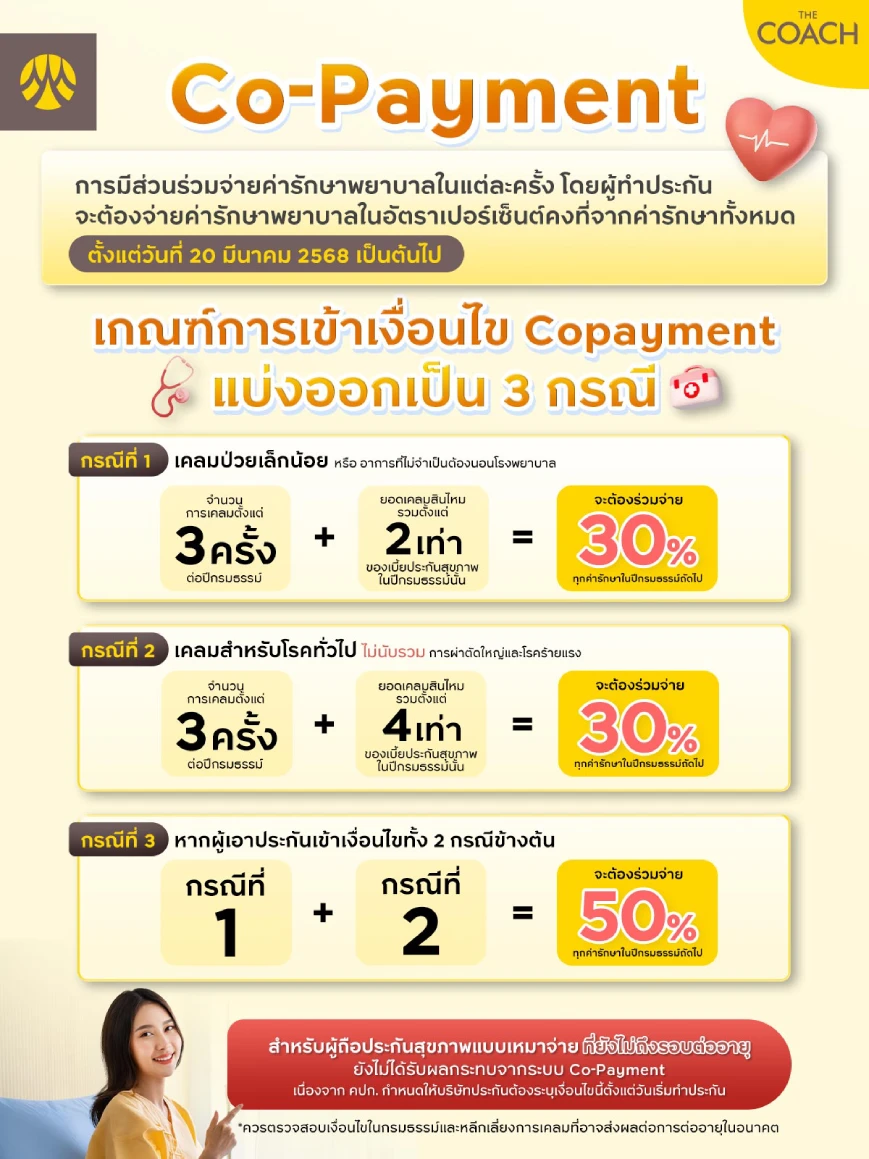 รูปแบบ co-payment