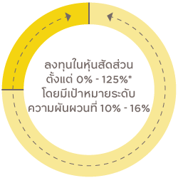 กองทุน KFGDA