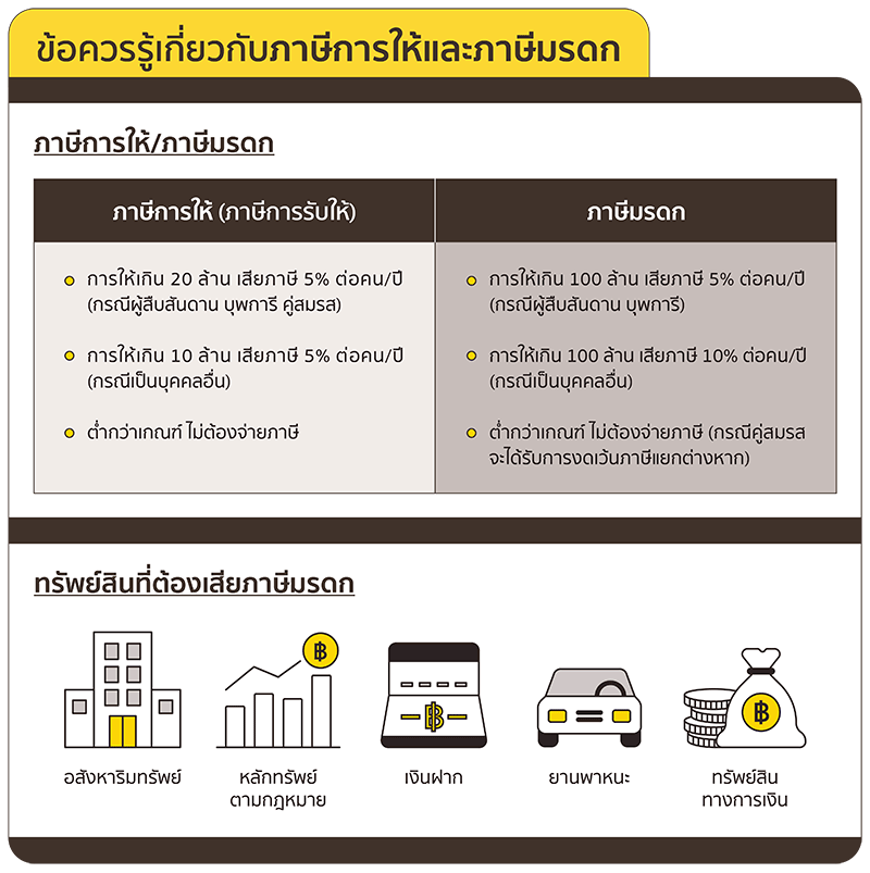 ข้อควรรู้เกี่ยวกับภาษีการให้และภาษีมรดก