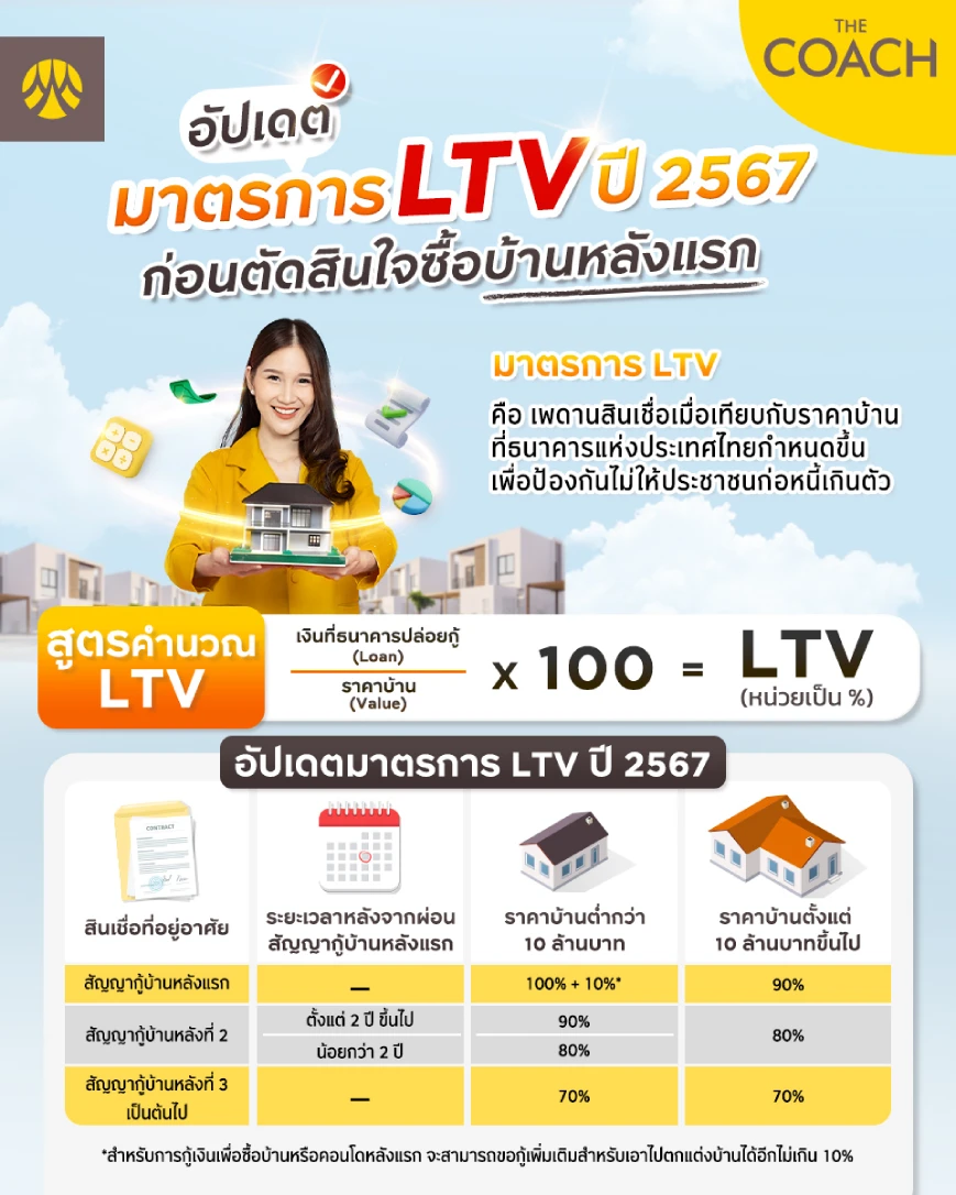 อัปเดตสูตรคำนวณ LTV ปี 2567