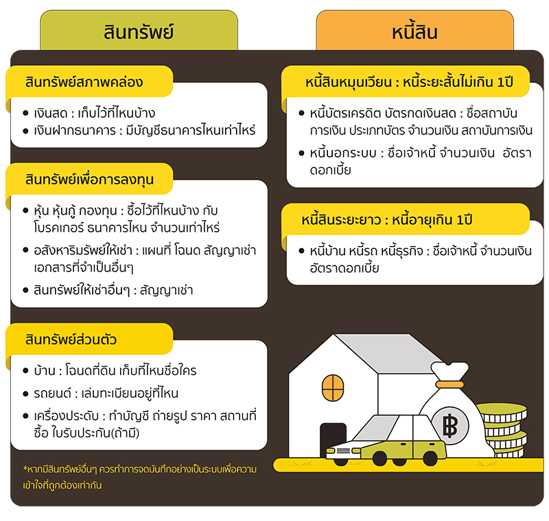 สินทรัพย์และหนี้สิน