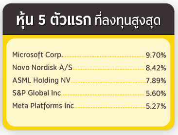 ทรัพย์สิน 5 อันดับแรก ที่ลงทุนสูงสุด