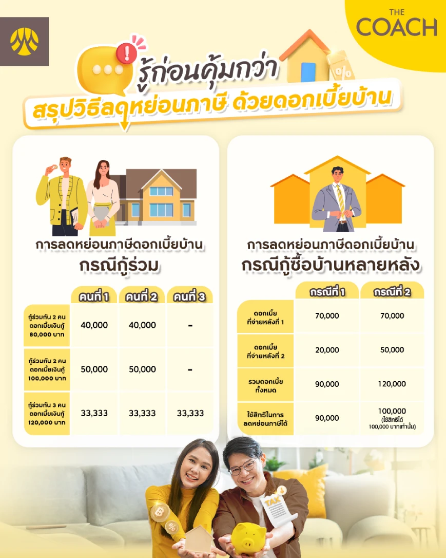 วิธีลดหย่อนภาษีด้วยดอกเบี้ยบ้าน