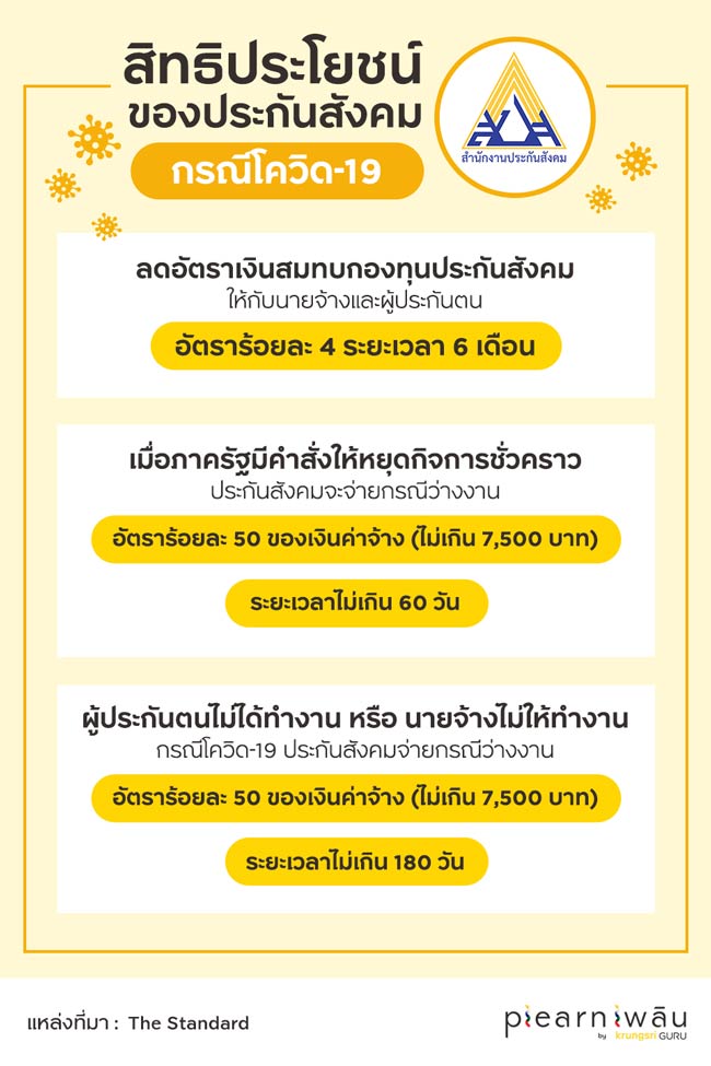 :เช็กสิทธิประโยชน์ประกันสังคมว่างงานออนไลน์