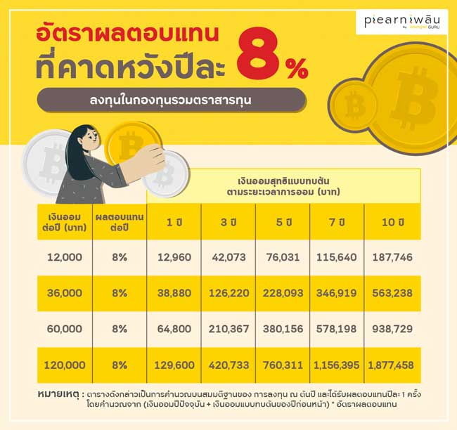 เก็บเงินไม่อยู่ใช่ไหม? ลองทำ 3 ข้อนี้ แล้วชีวิตจะดีขึ้น