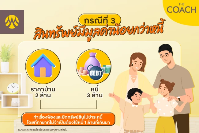 วิธีแก้หนี้มรดก กรณีทรัพย์สินน้อยกว่าหนี้