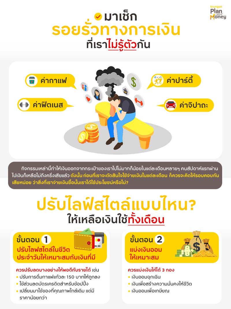 มาเช็กรอยรั่วทางการเงินที่เราไม่รู้ตัวกัน