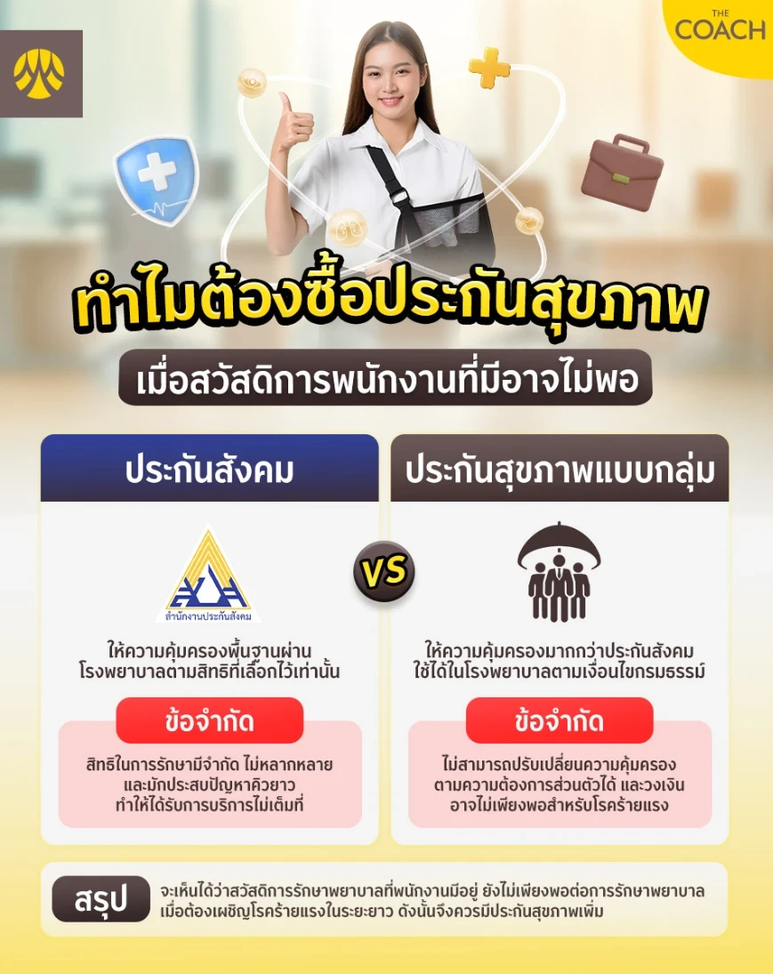 ทำไมต้องซื้อประกันสุขภาพ