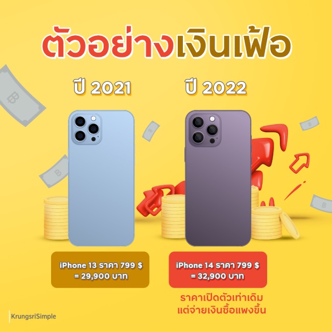 ตัวอย่างเงินเฟ้อ