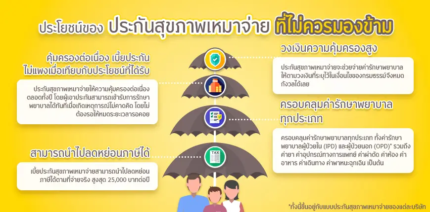 ประโยชน์ของประกันสุขภาพเหมาจ่าย