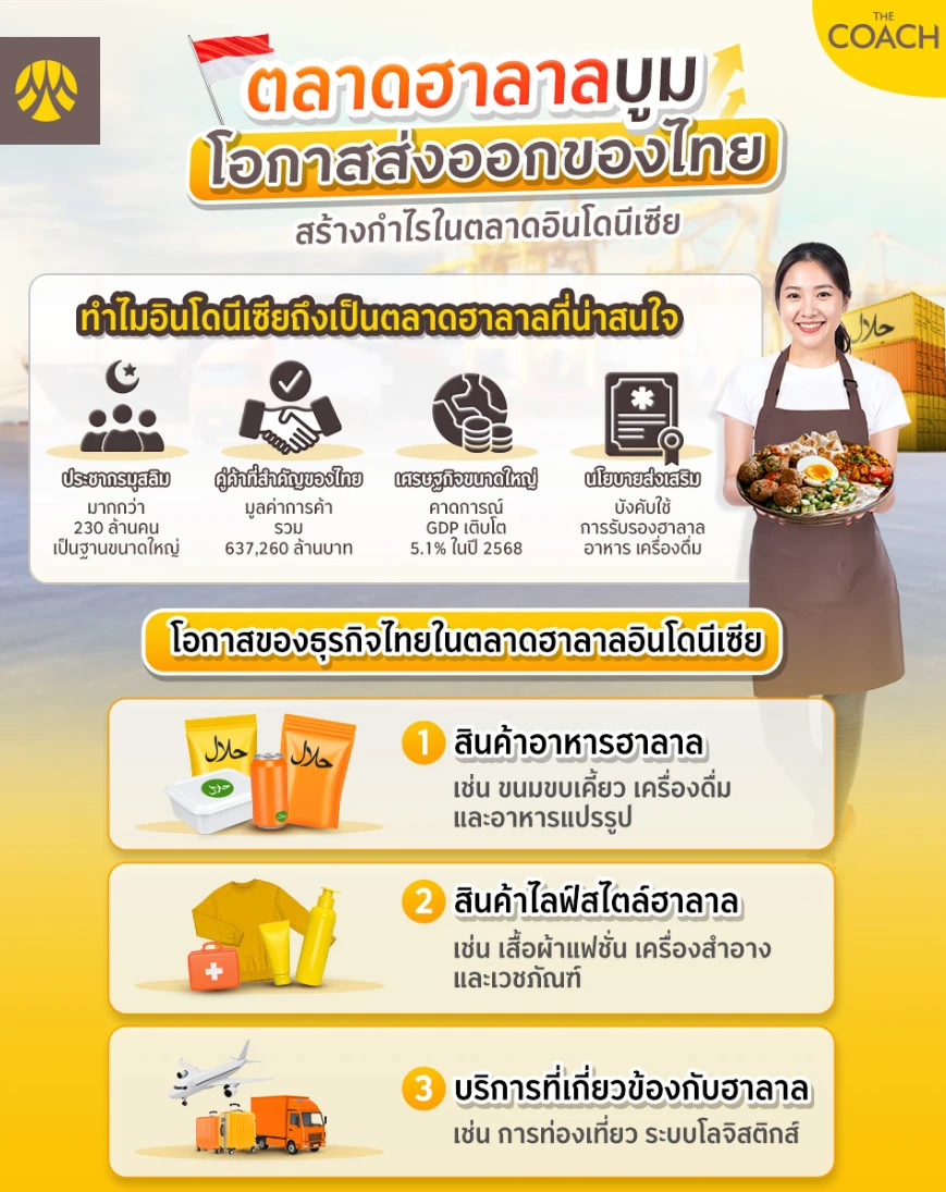 อุตสาหกรรมฮาลาล
