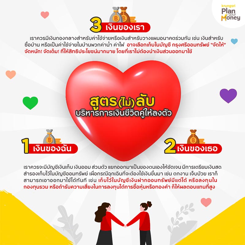 วิธีการจัดการเงินที่คู่รัก ไม่รู้ไม่ได้แล้ว