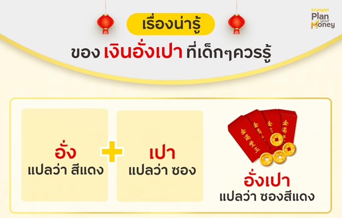 เรื่องน่ารู้ของเงินอั่งเปาที่เด็กๆ ควรรู้