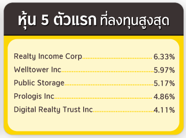 ทรัพย์สิน 5 อันดับแรก ที่ลงทุนสูงสุด