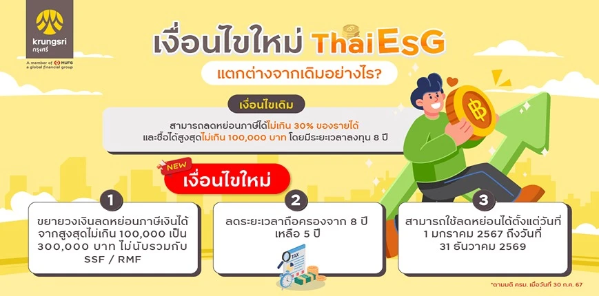 กองทุน thaiesg ลดหย่อนภาษี