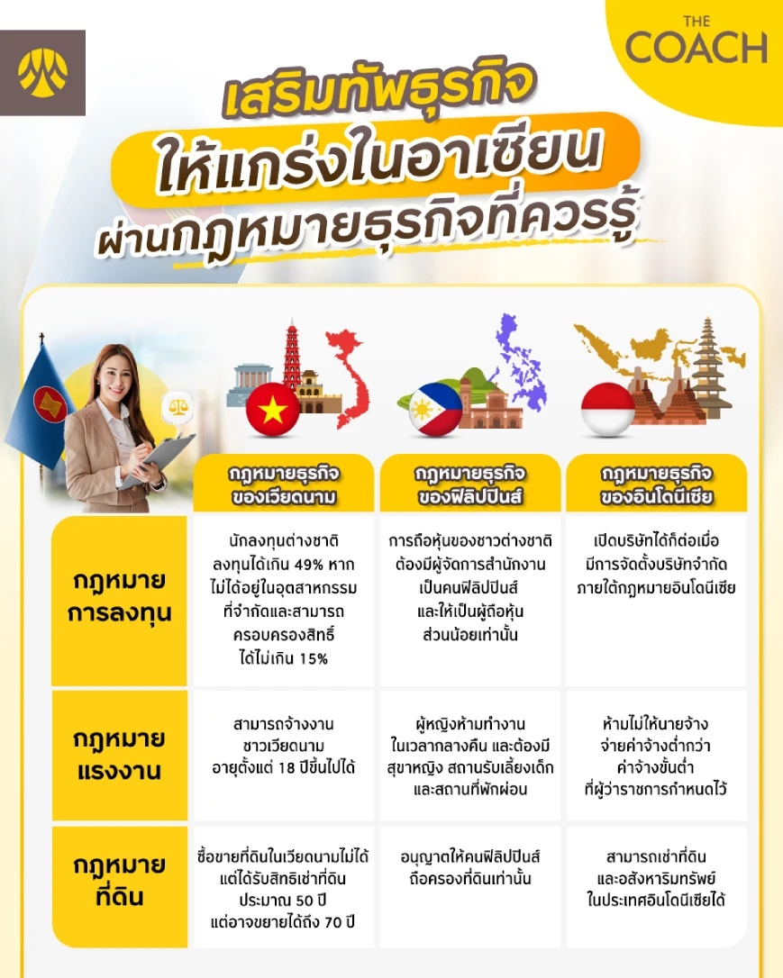 สรุปกฎหมายธุรกิจระหว่างประเทศ