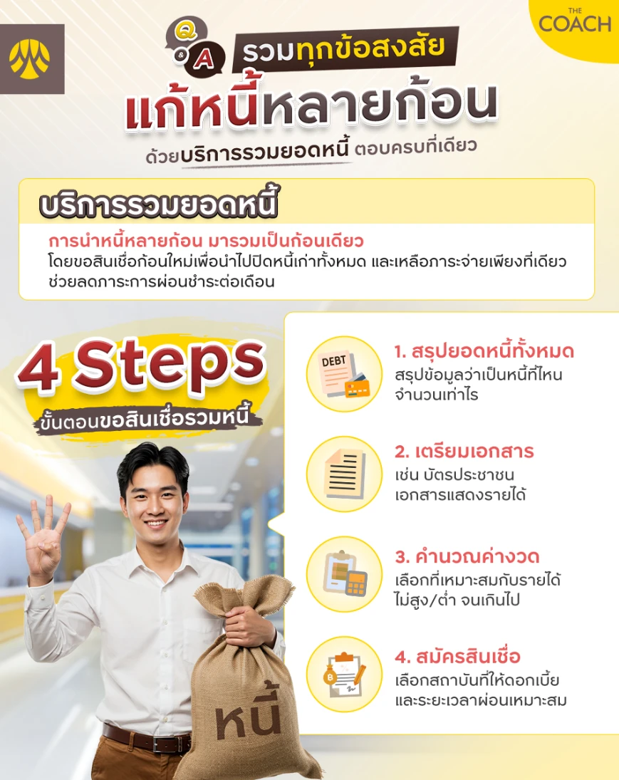 รวมหนี้เป็นก้อนเดียว