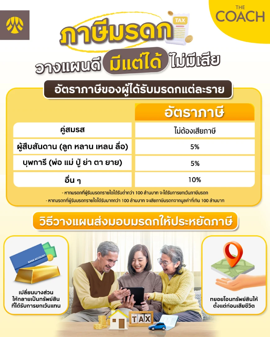 วิธีวางแผนภาษีมรดก