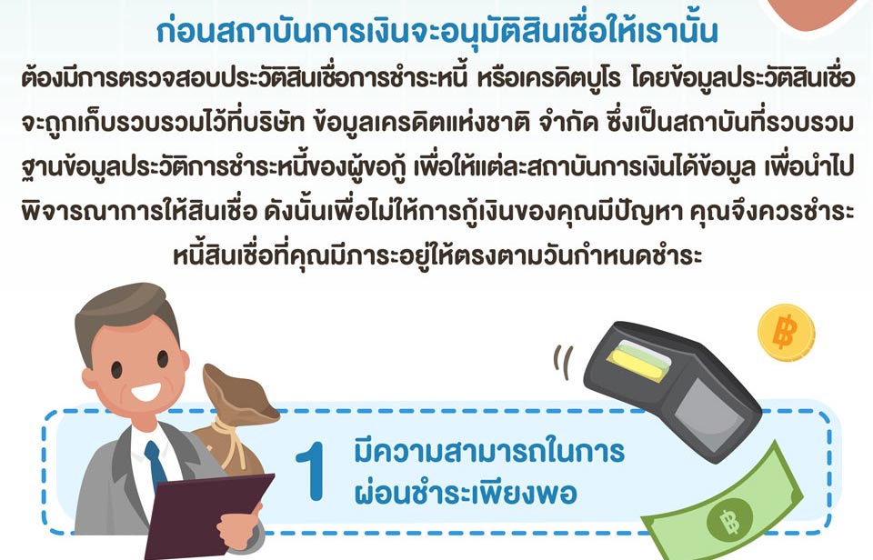 Loan tips EP.3: เคล็ด(ไม่)ลับ เมื่อจำเป็นต้องกู้เงิน