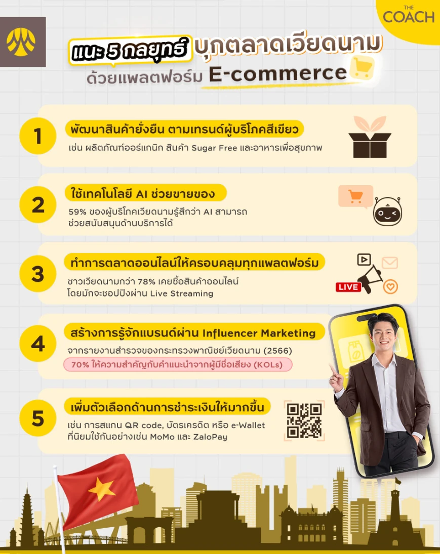 เทคนิคบุกตลาด e-commerce เวียดนาม