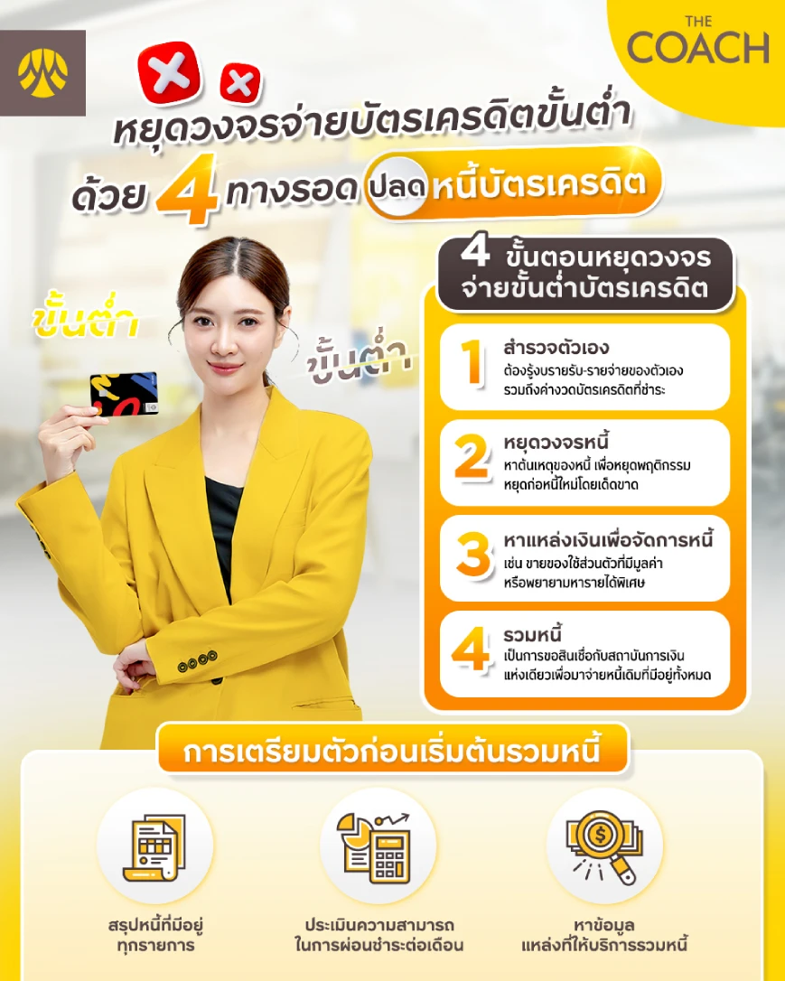 4 วิธีปิดหนี้บัตรเครดิต