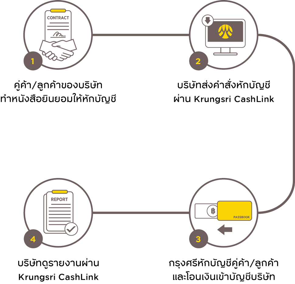 Direct Debit