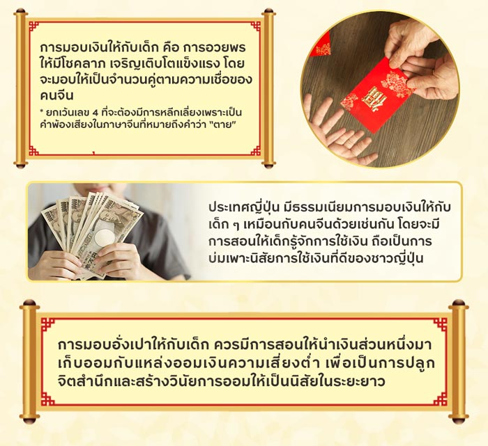 เรื่องน่ารู้ของเงินอั่งเปาที่เด็กๆ ควรรู้