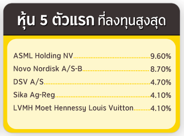 ทรัพย์สิน 5 อันดับแรก ที่ลงทุนสูงสุด