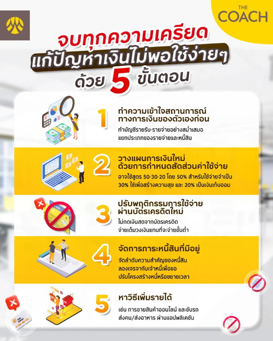 แก้ปัญหาเงินไม่พอใช้ง่ายๆ