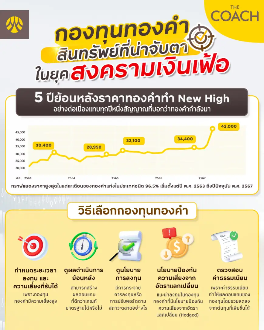 สินทรัพย์ที่น่าจับตา กองทุนทองคำ