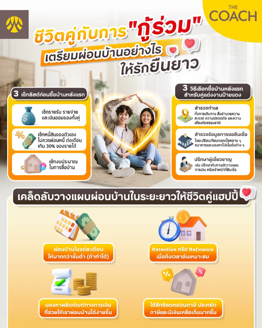 เตรียมผ่อนบ้านอย่างไรให้รักยืนยาว