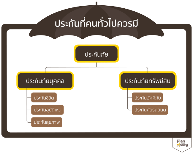 ประกันที่คนทั่วไปควรมี