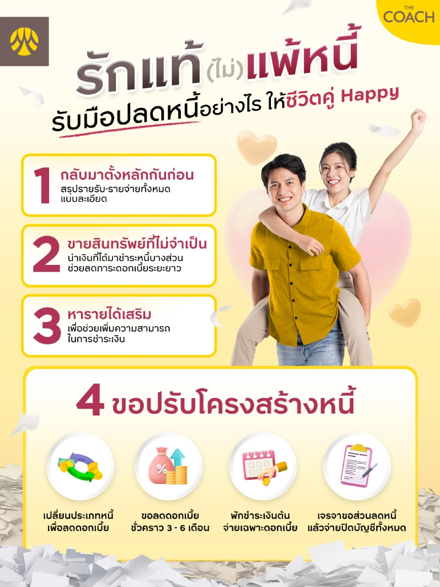 เคล็ดลับปลดหนี้