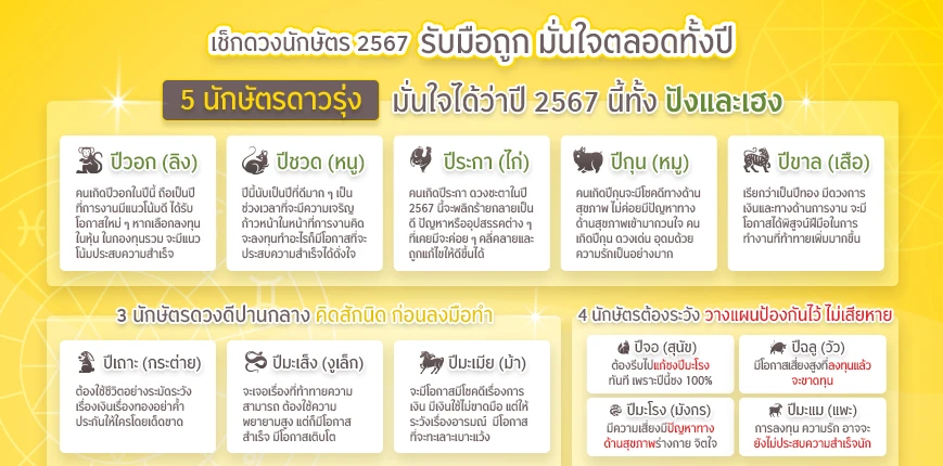 เช็กดวงนักษัตร 2567 มั่นใจตลอดปี