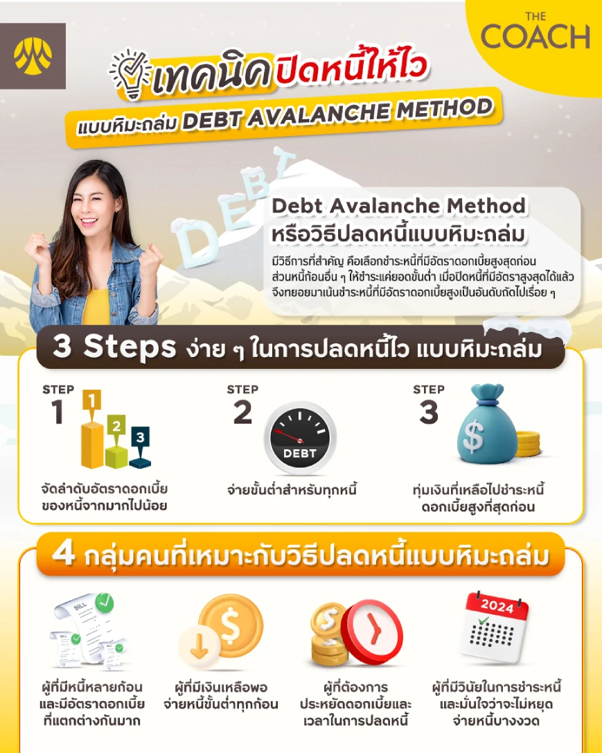 เทคนิคปิดหนี้บัตรเครดิต