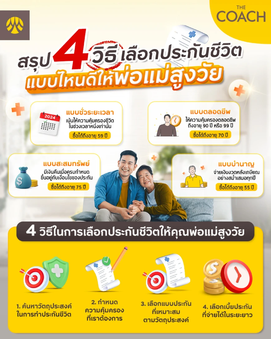วิธีเลือกประกันชีวิตผู้สูงอายุให้พ่อแม่