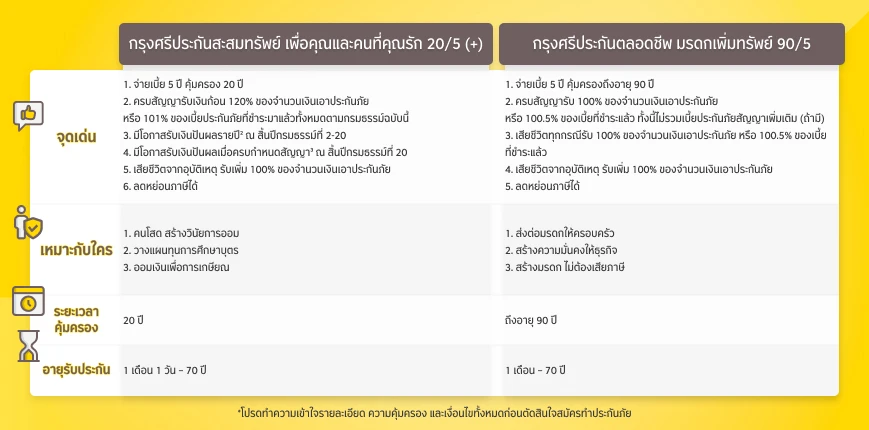 ประกันสะสมทรัพย์ VS ประกันตลอดชีพ