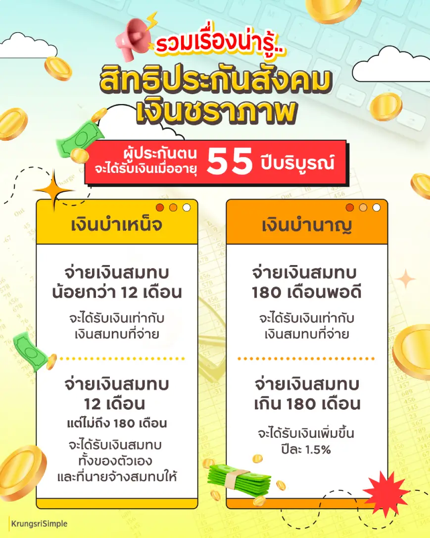 รวมเรื่องน่ารู้เกี่ยวกับเงินเกษียณประกันสังคม เกษียณอายุ 55 ได้เงินเท่าไหร่บ้าง