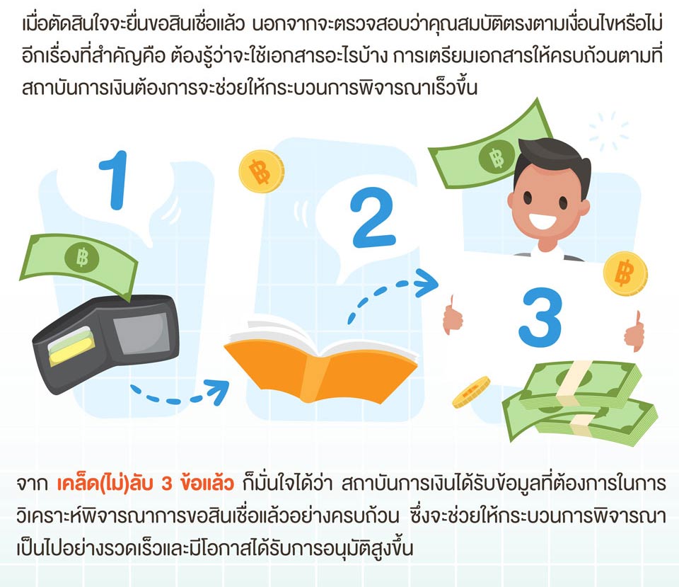 Loan tips EP.3: เคล็ด(ไม่)ลับ เมื่อจำเป็นต้องกู้เงิน