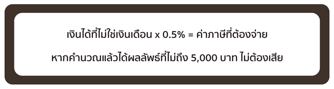 การคำนวณภาษี