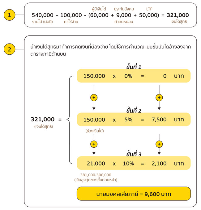 การคำนวณภาษี