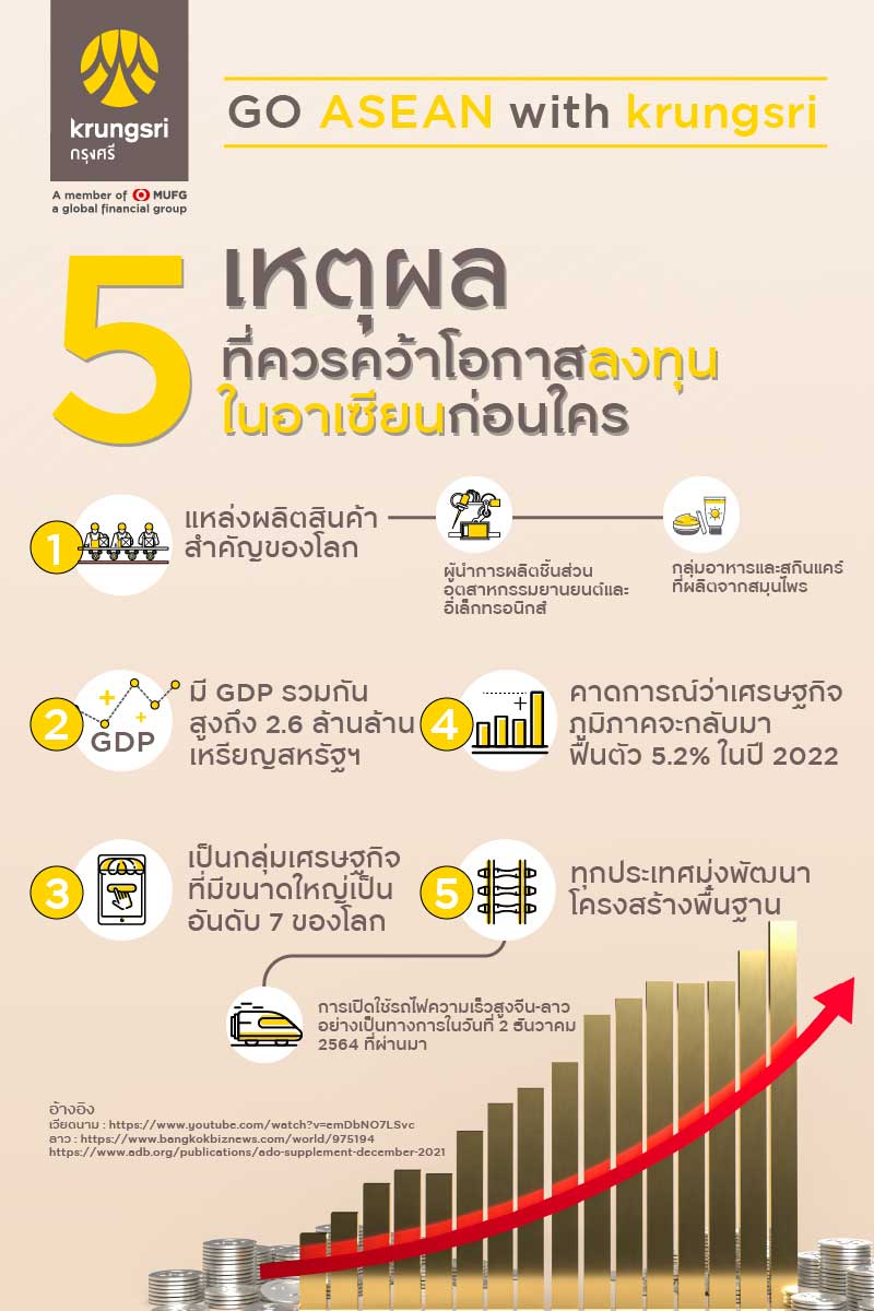 เหตุผลที่ควรลงทุนในอาเซียน