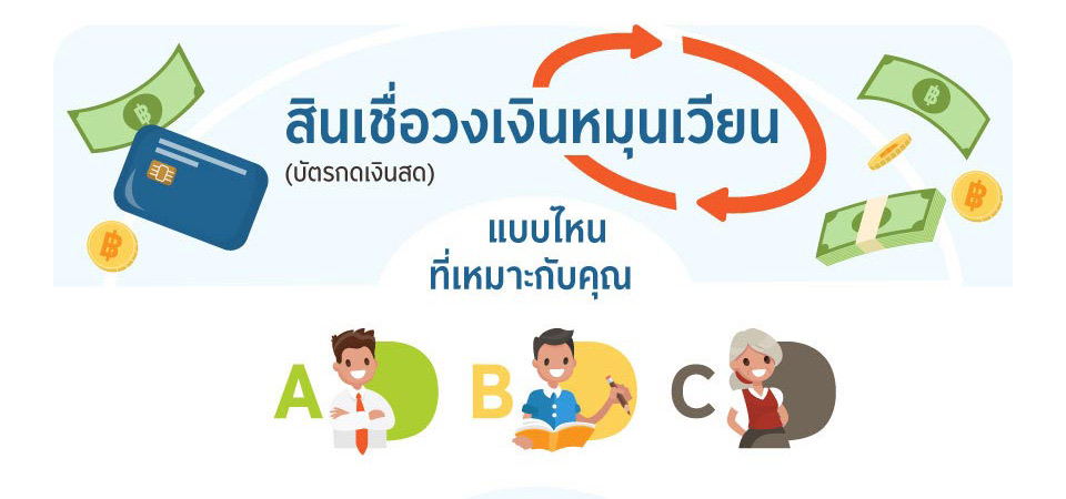 สินเชื่อส่วนบุคคลแบบไหนที่เหมาะสมกับคุณ