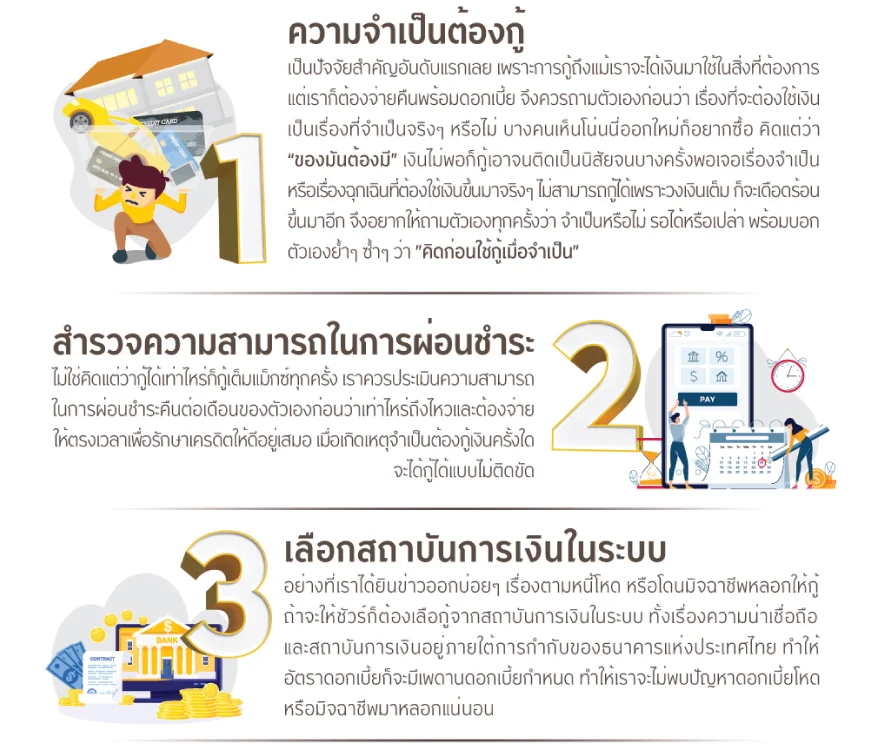 5 วิธีคิดก่อนคิดจะกู้เงิน จะได้ไม่หลงกลมิจฉาชีพ