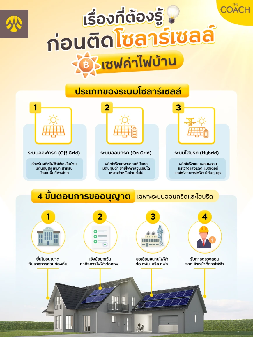 ขั้นตอนขอติดตั้งโซลาร์เซลล์บ้าน
