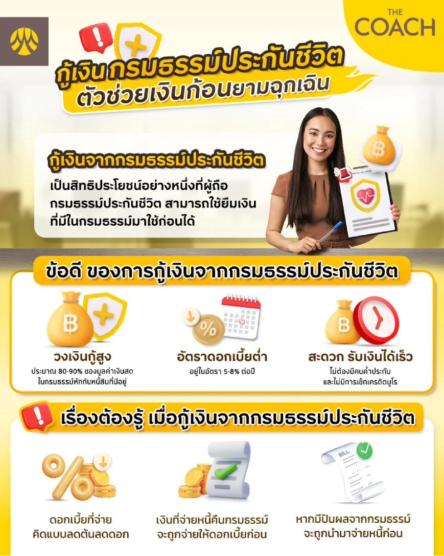 เรื่องต้องรู้การกู้เงินจากกรมธรรม์